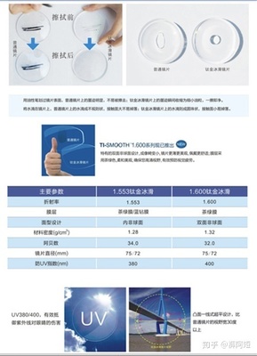 鏡片材料揭秘 國產與進口鏡片原材料的差距在哪里？